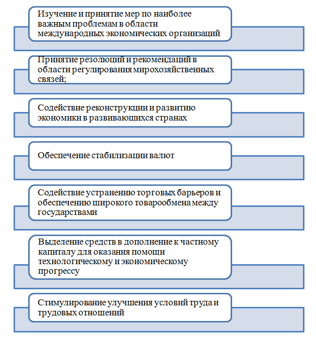 Реферат: Основные направления финансового сотрудничества исламских банков со странами СНГ